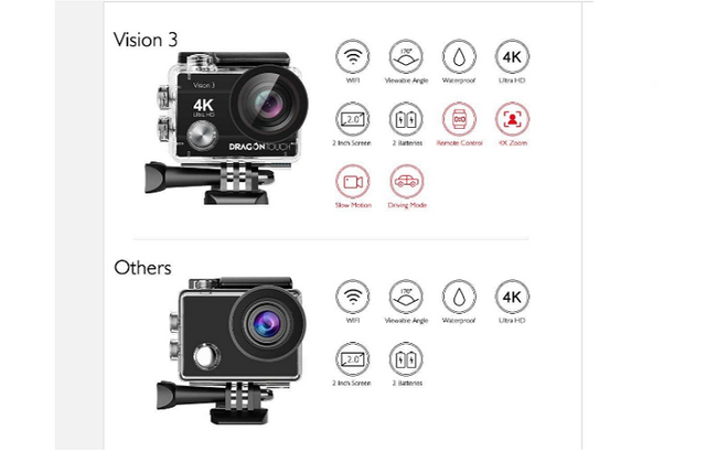 z A94 Dragon Touch 4K Action Camera - 4.png